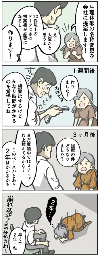 4コマ漫画。「生理休暇の名所変更を会社に提案します!」と意気込む女性。「え…大変だと思うよ。10件以上のデータつきの提案書が必要になるし…」と返す男性。「作ります!」1週間後。「作りました!力作です」「ほんとだ すご…。…提案はするけどかなり時間がかかるのを覚悟してね3ヶ月後「提案の件どうなりました?」「まだ稟議中で10ステップ以上控えてるから…このペースだとあと2年はかかるかも」「2年…」と崩れ落ちる女性。「早くて2年…ね」と返す男性。「崩れ落ちるの分かるわー」