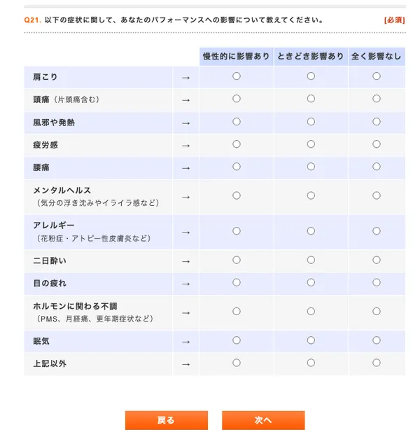 アンケートのスクリーンショット。「Q21.以下の症状に関して、あなたのパフォーマンスへの影響について教えてください」という質問(必須)に対して、「慢性的に影響あり」「ときどき影響あり」「全く影響なし」の3つから回答する。示されている症状は以下。肩こり、頭痛(片頭痛含む)、風邪や発熱、疲労感、腰痛、メンタルヘルス(気分の浮き沈みやイライラ感など)、アレルギー(花粉症・アトピー性皮膚炎など)、二日酔い、目の疲れ、ホルモンに関わる不調(PMS、月経痛、更年期症状など)、眠気、上記以外