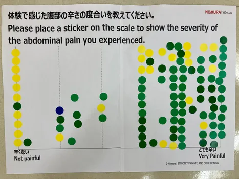 腹部の痛みの強さをシールで評価するアンケート用紙の写真。「体験で感じた腹部の辛さの度合いを教えてください」と日英で書かれ、左端が「辛くない／Not painful」、右端が「とても辛い／Very painful」の横軸になっている。用紙上には黄・緑・青の丸いシールが多数貼られており、多くが右側（痛みが強い側）に集中している。